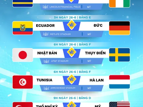 Lịch thi đấu World Cup 2026 ngày 26-6