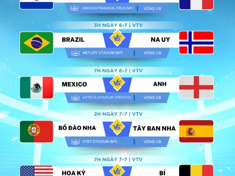 8 cặp đấu vòng 16 đội World Cup 2026
