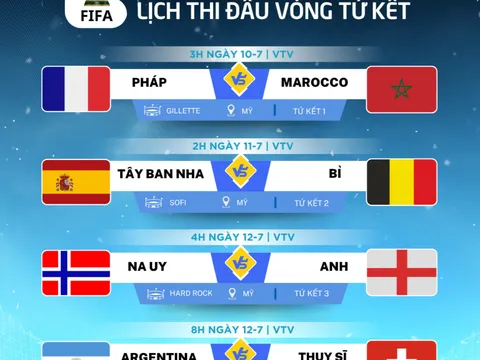 Các cặp đấu và lịch trực tiếp vòng tứ kết World Cup 2026