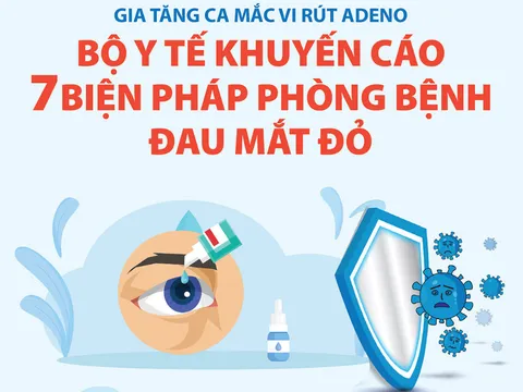 Gia tăng ca mắc vi rút Adeno: 7 biện pháp phòng bệnh đau mắt đỏ