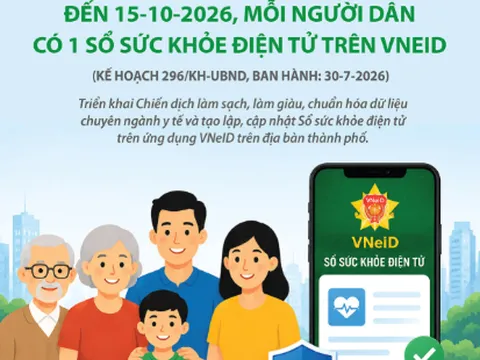 Đến 15-10, mỗi người dân có 1 Sổ sức khỏe điện tử trên VNeID