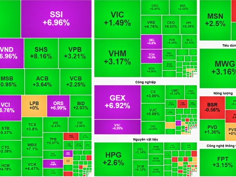 Chứng khoán 21-8: SSI, VIX, VND, GEX đồng loạt tăng trần, VN-Index bứt phá gần 34 điểm