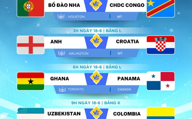 Lịch thi đấu World Cup 2026 ngày 18-6: Đại chiến Anh - Croatia