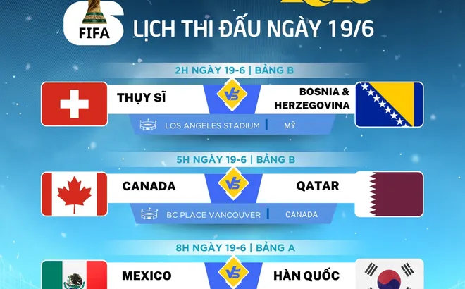 Lịch thi đấu World Cup 2026 ngày 19-6