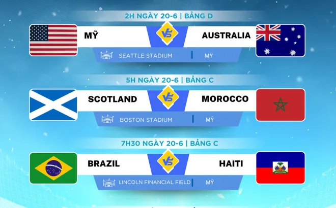 Lịch thi đấu World Cup 2026 ngày 20-6