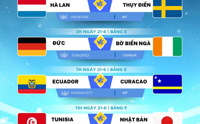 Lịch thi đấu World Cup 2026 ngày 21-6
