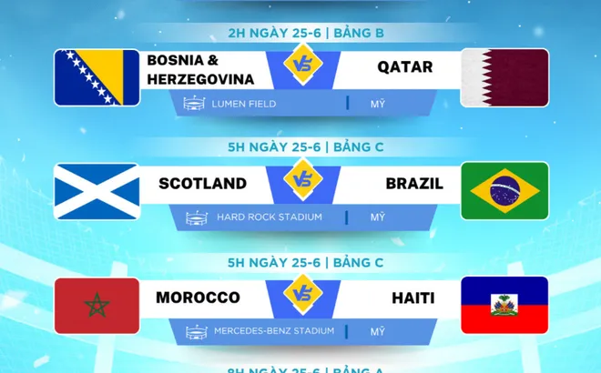 Lịch thi đấu World Cup 2026 ngày 25-6: Kịch tính loạt trận cùng giờ
