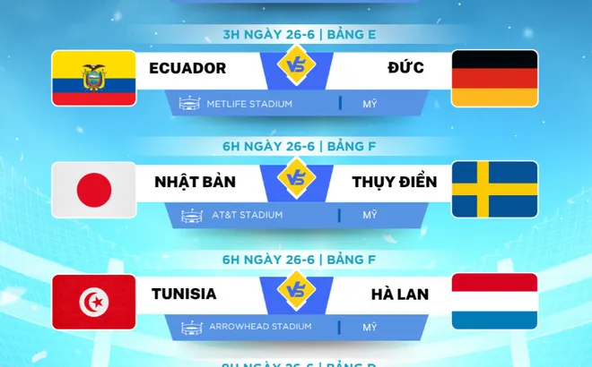 Lịch thi đấu World Cup 2026 ngày 26-6