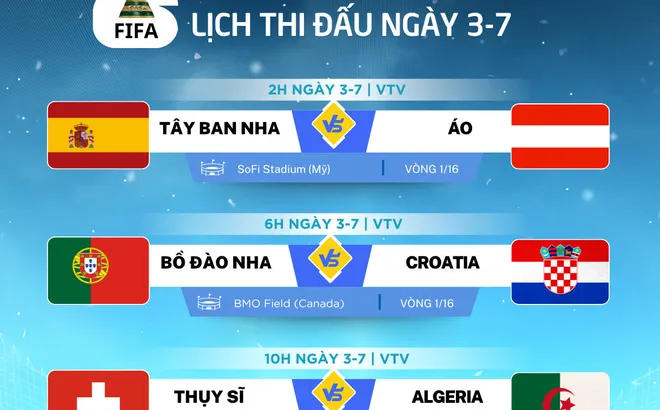 Lịch thi đấu World Cup 2026 ngày 3-7