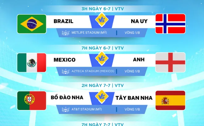 8 cặp đấu vòng 16 đội World Cup 2026