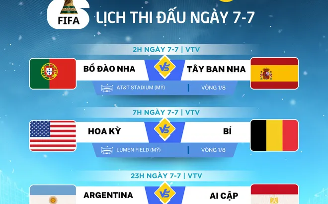 Lịch thi đấu World Cup 2026 ngày 7-7