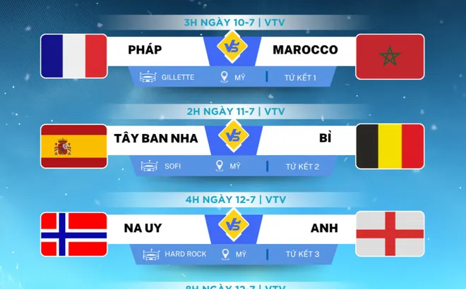 Các cặp đấu và lịch trực tiếp vòng tứ kết World Cup 2026